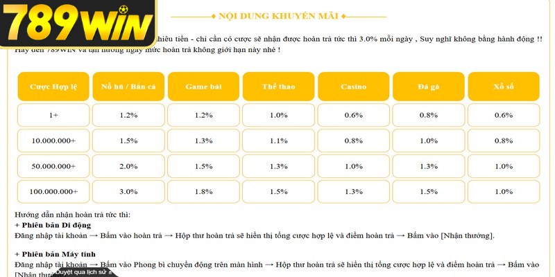 Điều kiện tham gia hoàn trả cược casino hiệu quả cho game thủ